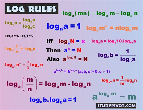 X Logs.